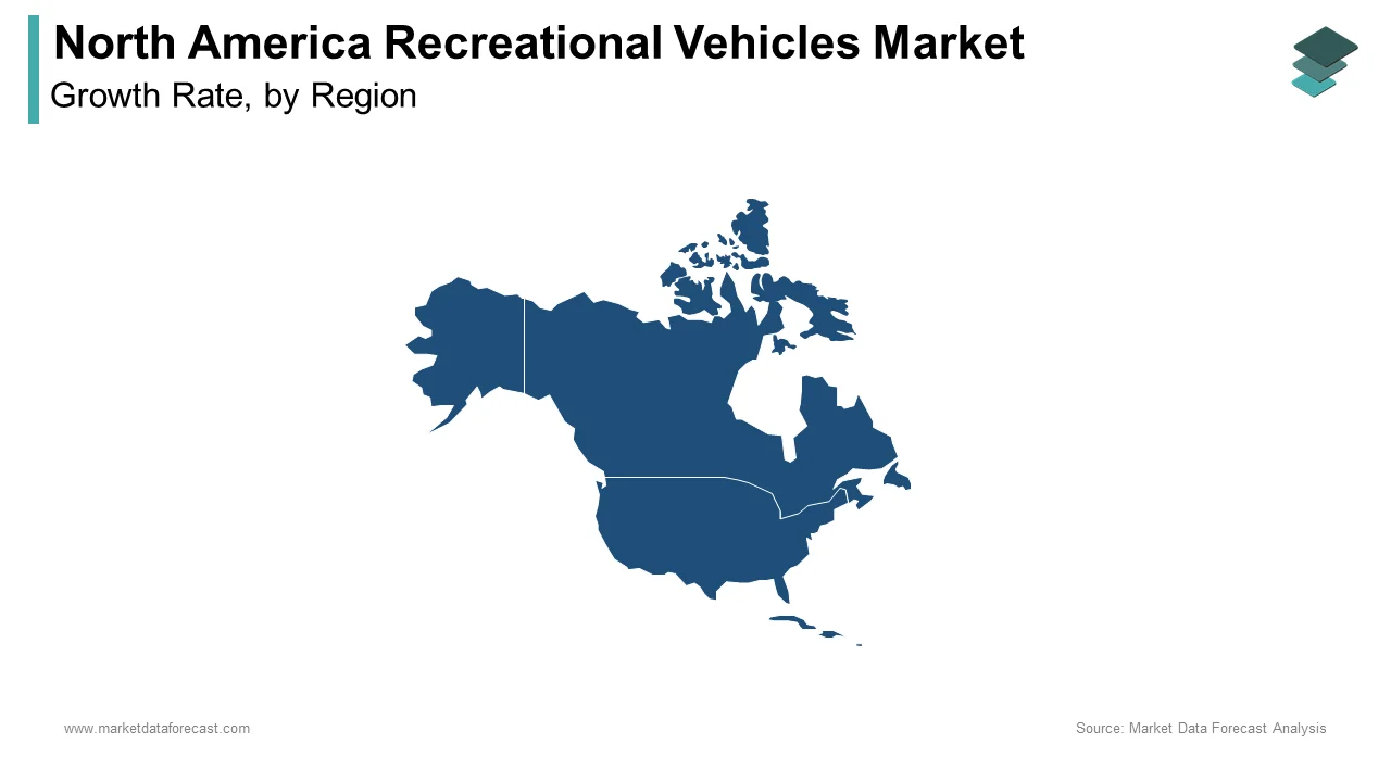 The United States captured the share of the North America recreational vehicles market in 2024.