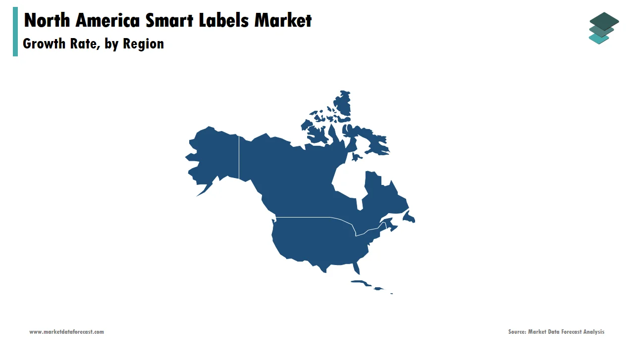 The United States accounted for a significant share of the North America smart labels market in 2024