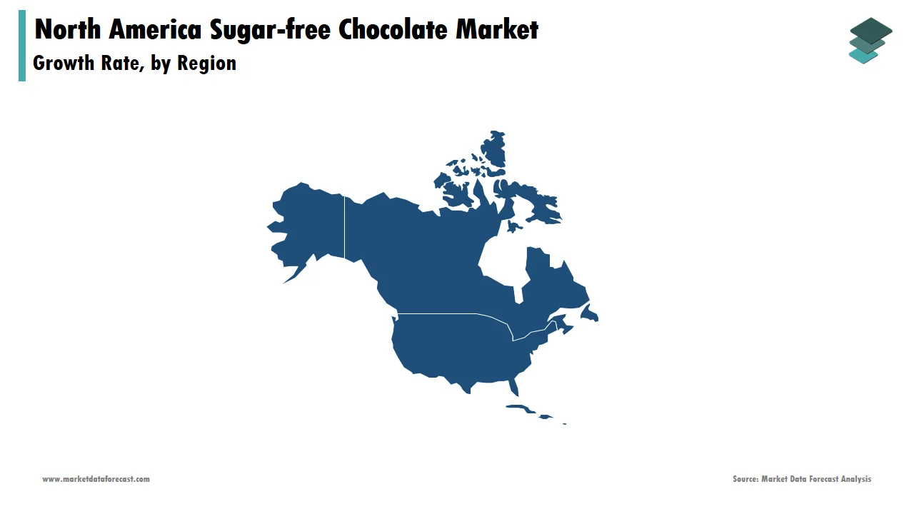 The United States was the key contributor to the North America sugar-free chocolate market in 2024.