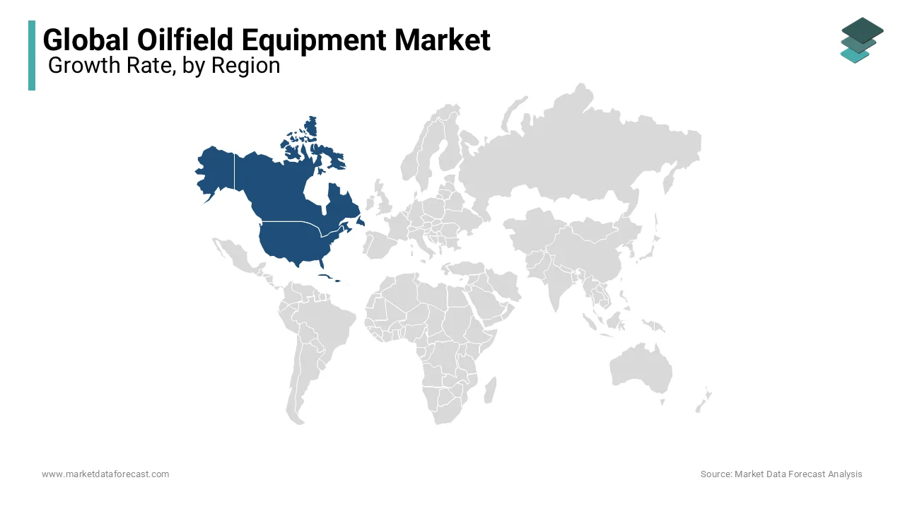 North America leads the oilfield equipment market in 2023, driven by shale oil and gas production.