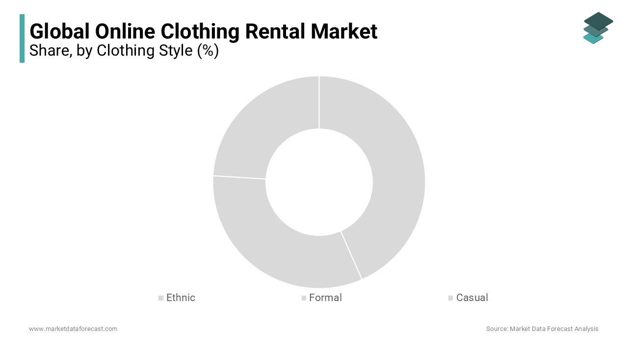 The formal clothing style segment occupied approximately 48% of the global market.