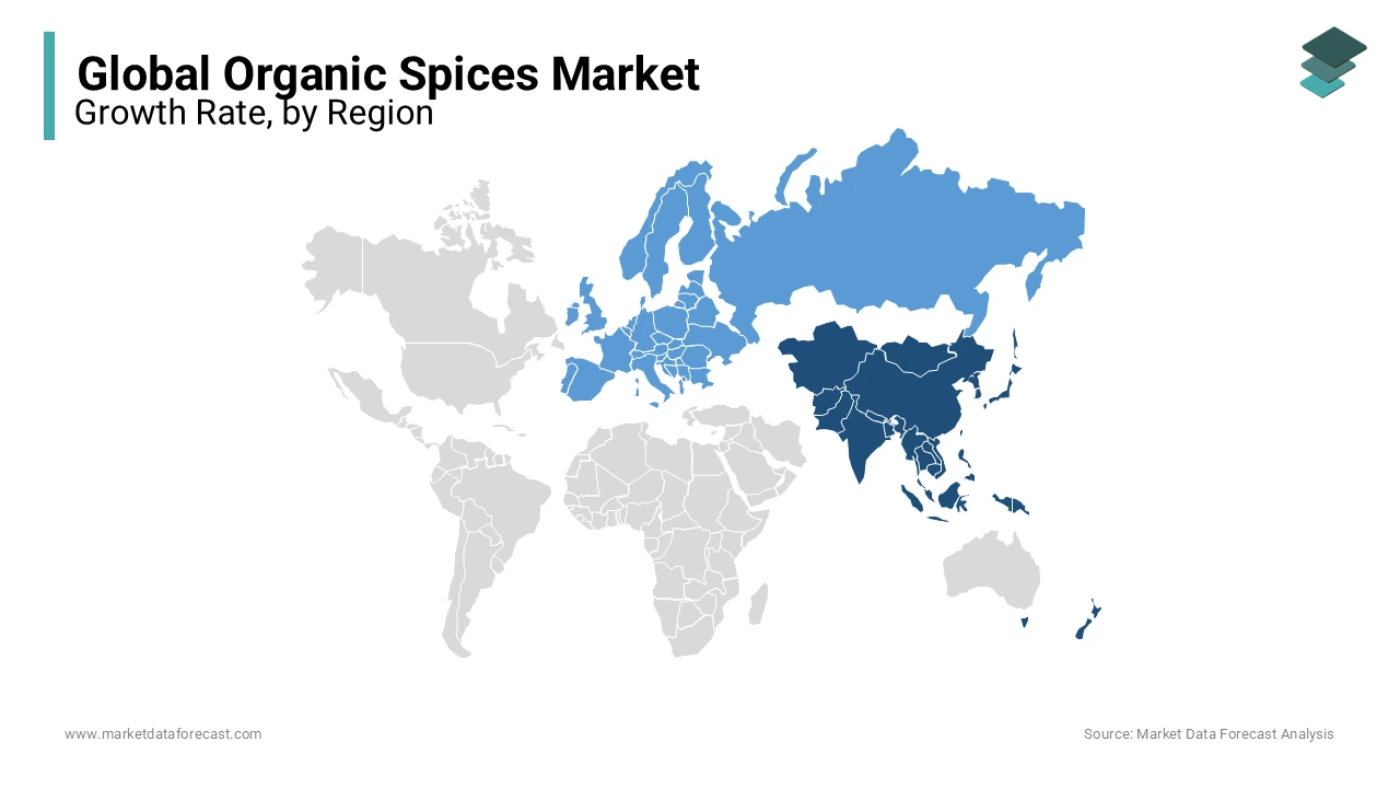 Among all the regions, Asia Pacific has the highest growth in organic spices market