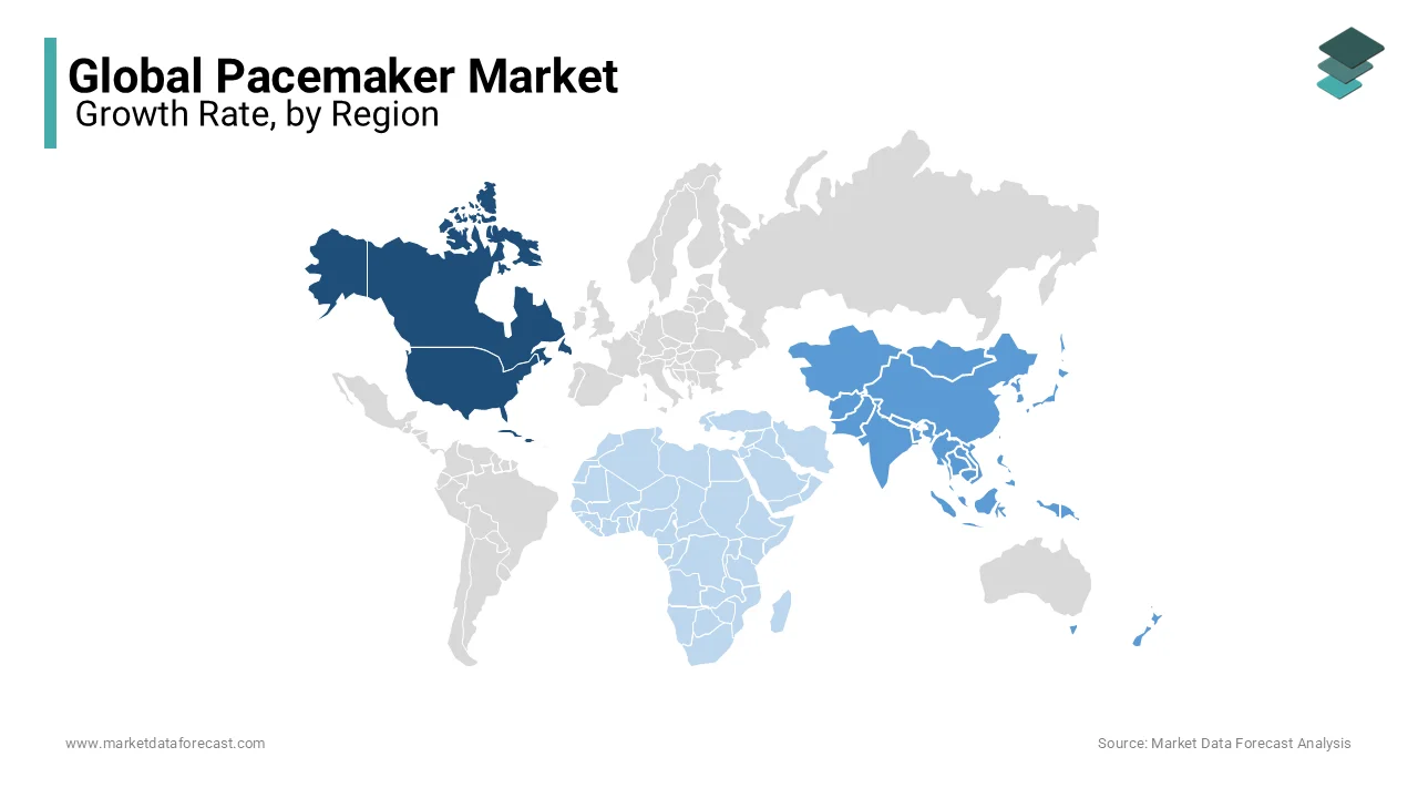 North America occupied the leading share of the global pacemaker market in 2023.