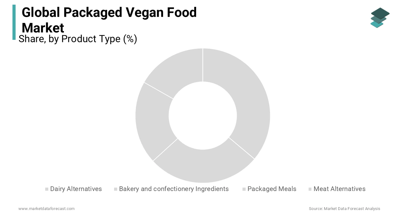 The demand is growing for delicious, nutritious, blended, and lactose-free products