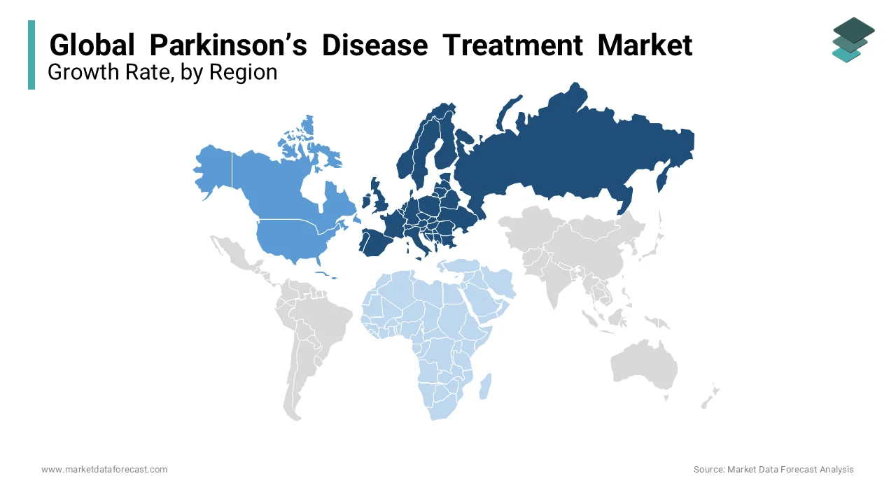 Europe held the major share of the parkinson’s disease treatment market during the forecast period.