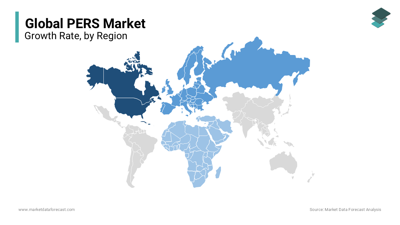 North America leads the pers market, followed by Europe, and steady growth in APAC