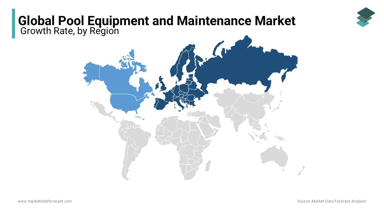 Europe holds the major share of the global pool equipment and maintenance market