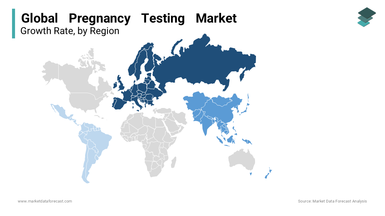 The Asia-Pacific pregnancy testing market is experiencing the fastest growth, driven by its large population and substantial opportunities for market expansion.