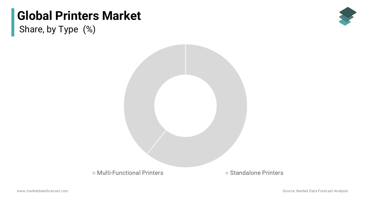 In 2024, the multi-functional printers (MFPs) segment led the printers market, capturing 60.7% of the global printers market share.