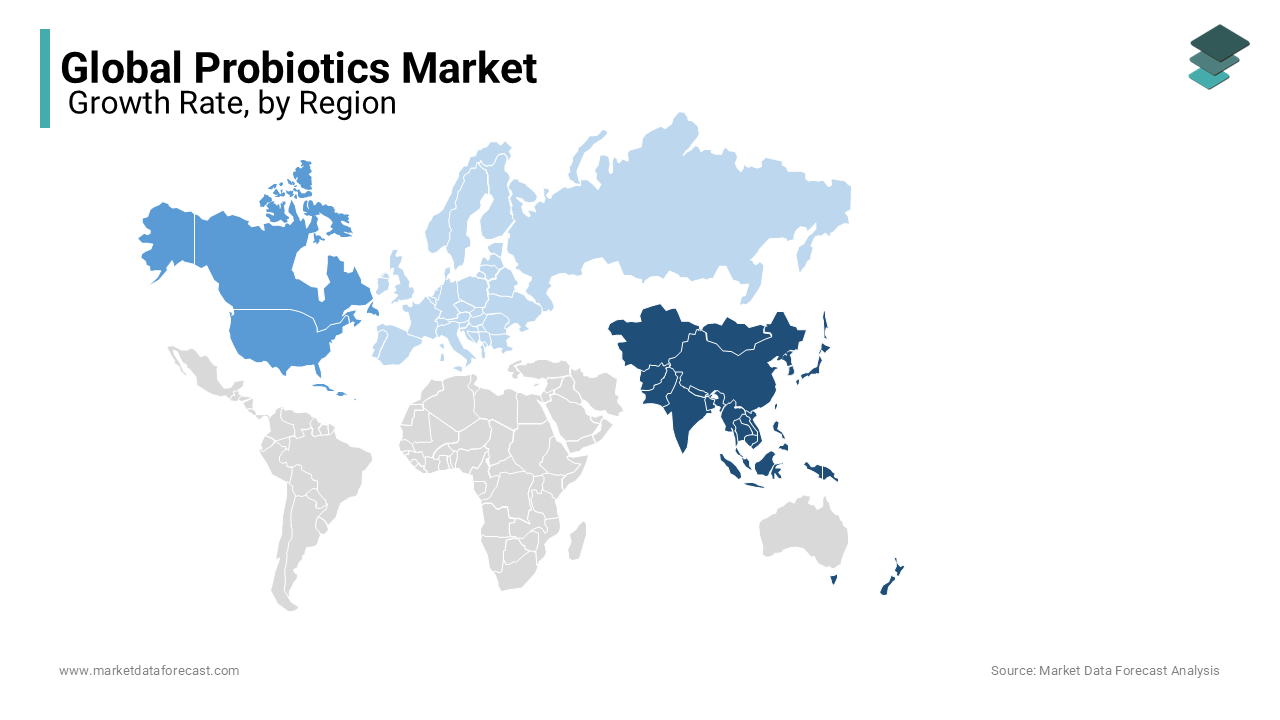 The Asia Pacific region dominated the global probiotics market, with a significant percent market share during forecast