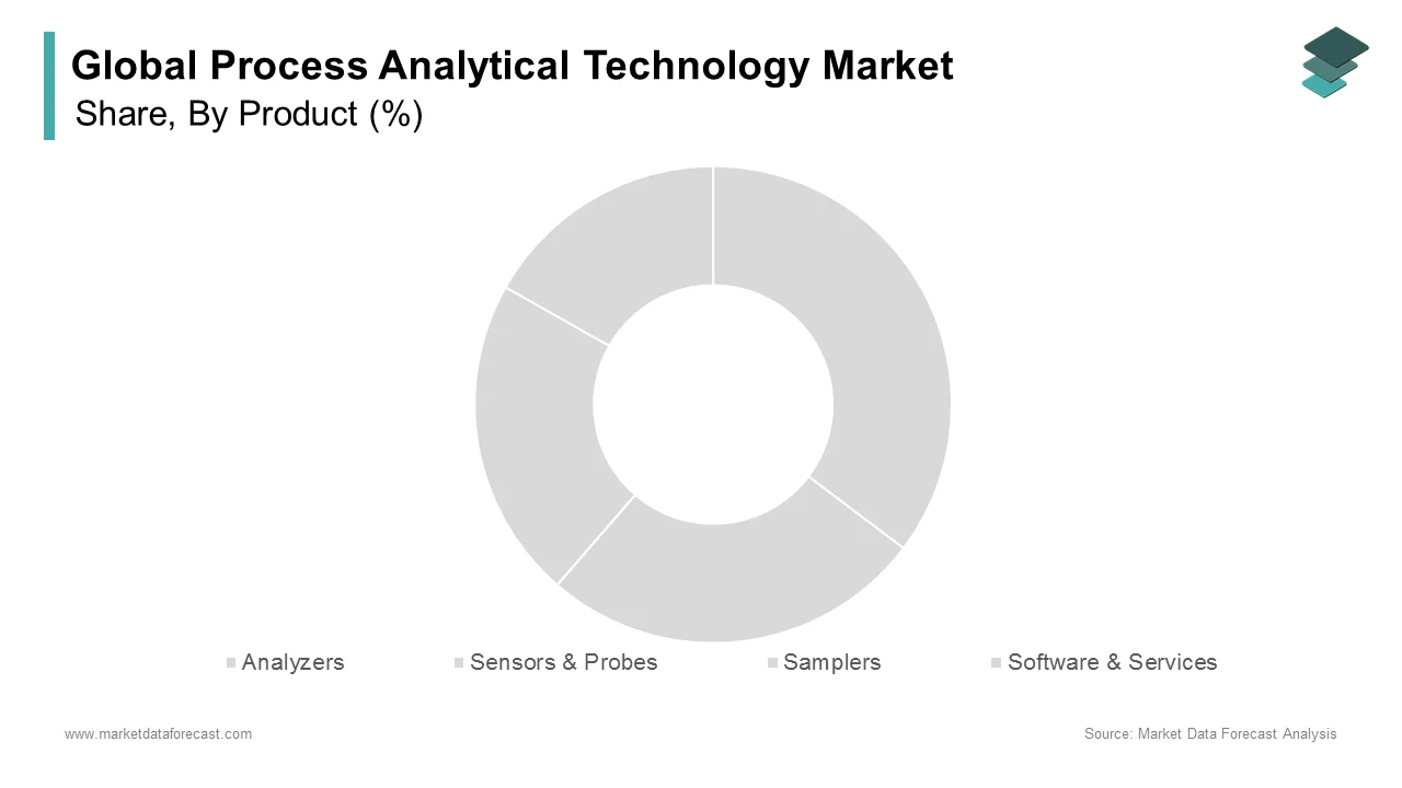 The analyzers segment captured the largest share of the process analytical technology market in 2024