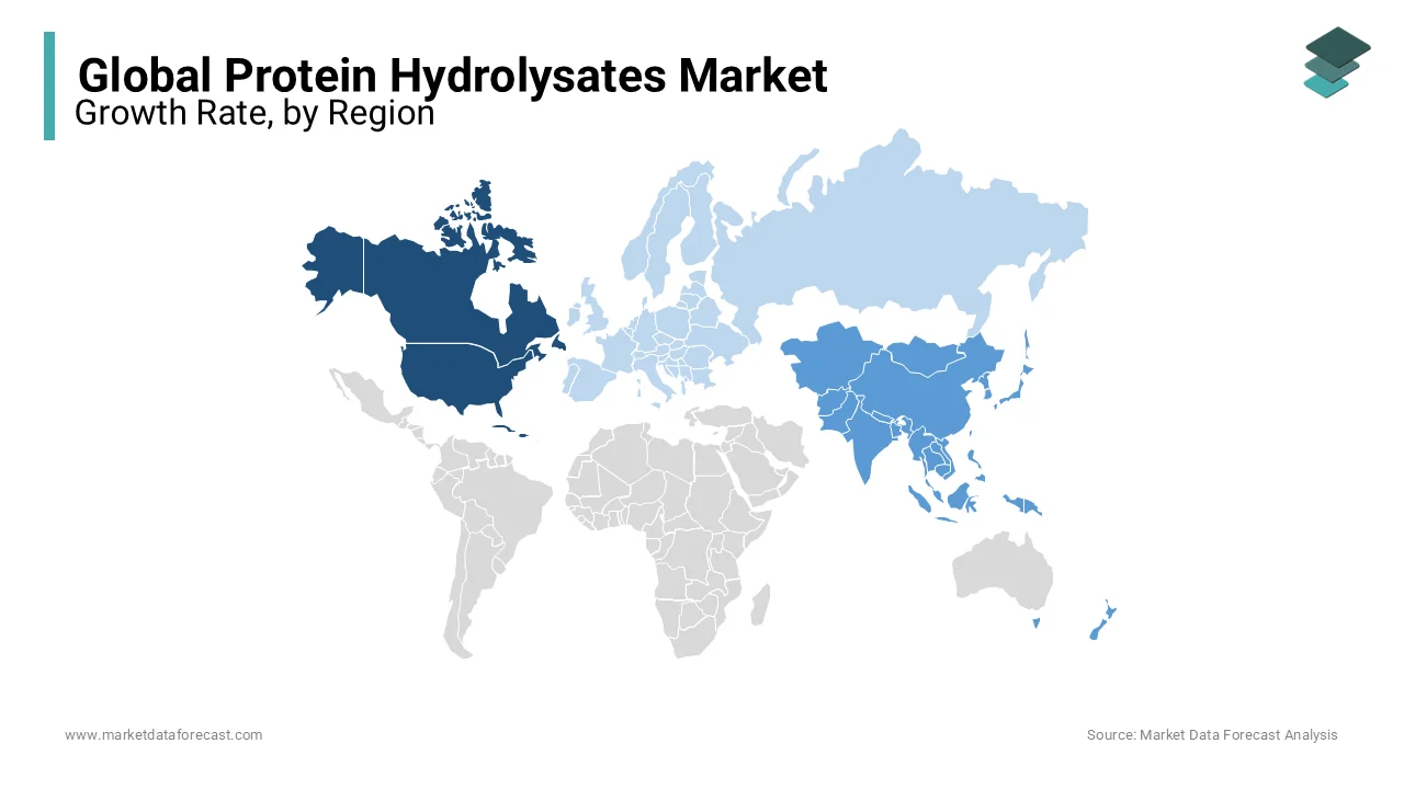 North America is the most dominant regional market for protein hydrolysates worldwide currently.