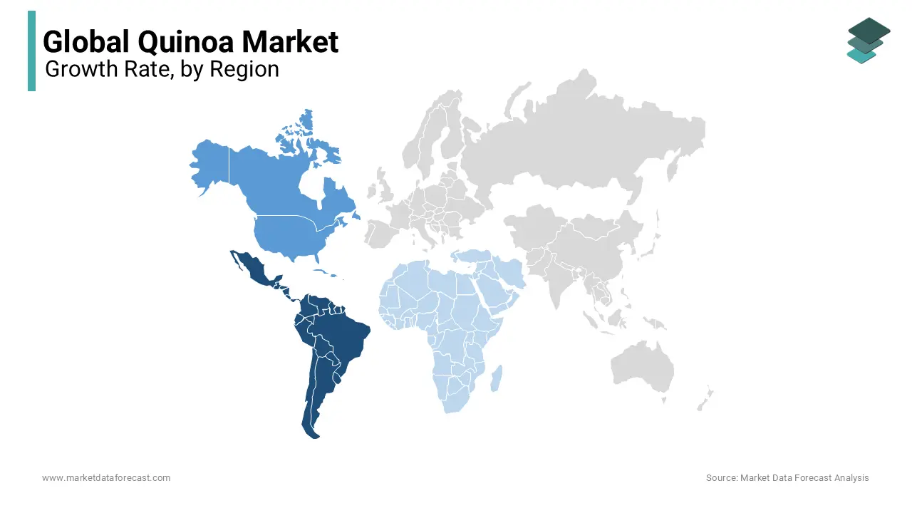 North America is the largest consumer of quinoa with the largest market during the forecast period