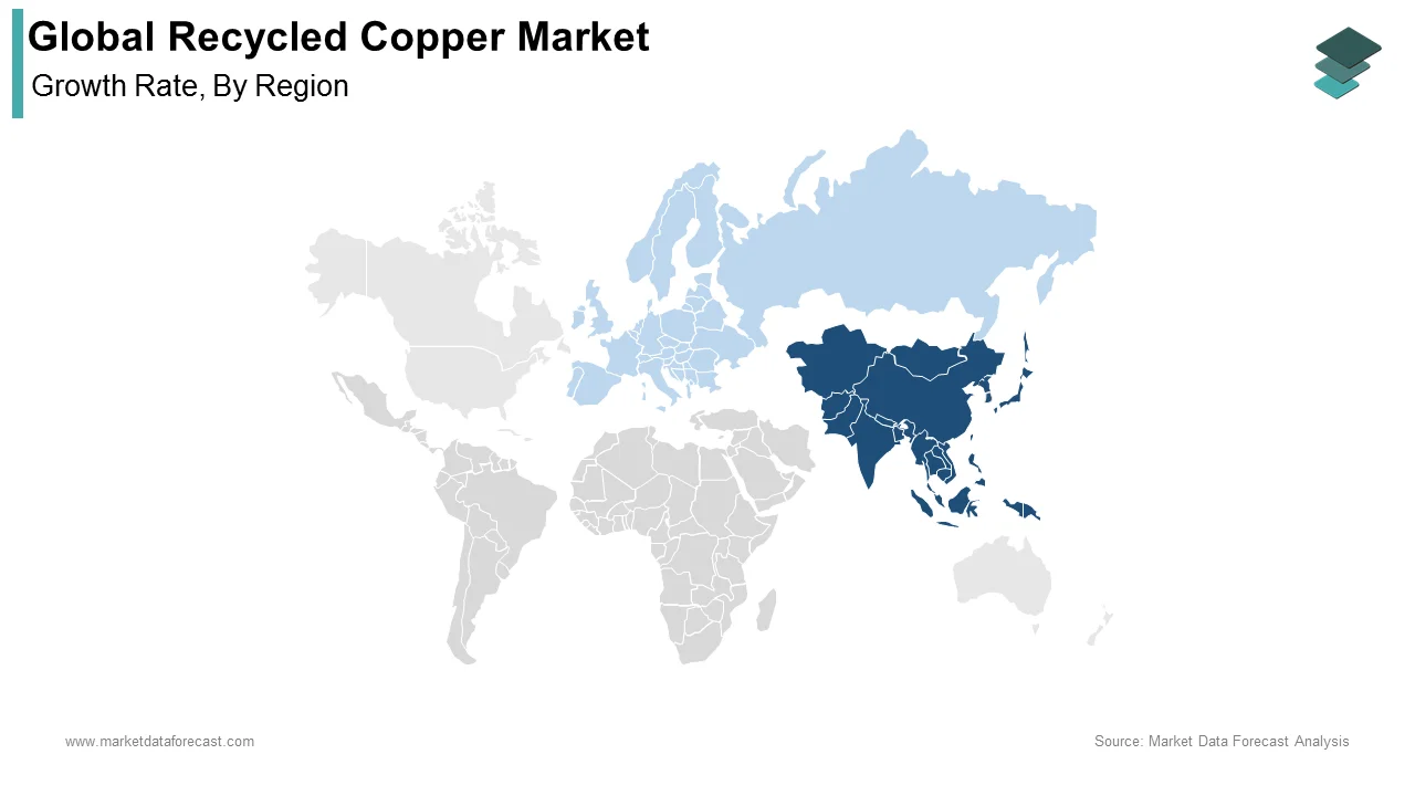 Asia-Pacific leads recycled copper market in 2023, driven by manufacturing growth and urbanization.