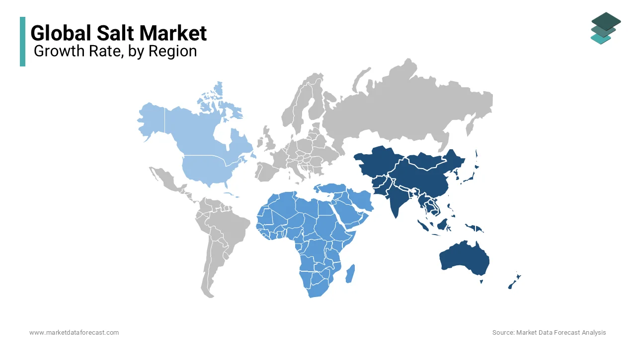 As of 2024, Asia-Pacific led the salt market globally with 45.8% of global market share