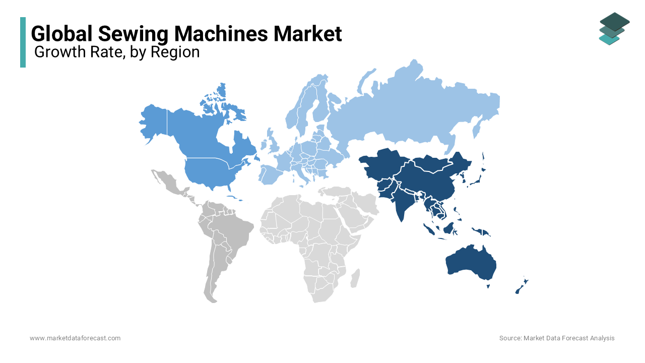 Asia Pacific was the biggest player in the sewing machines market by holding over 40%