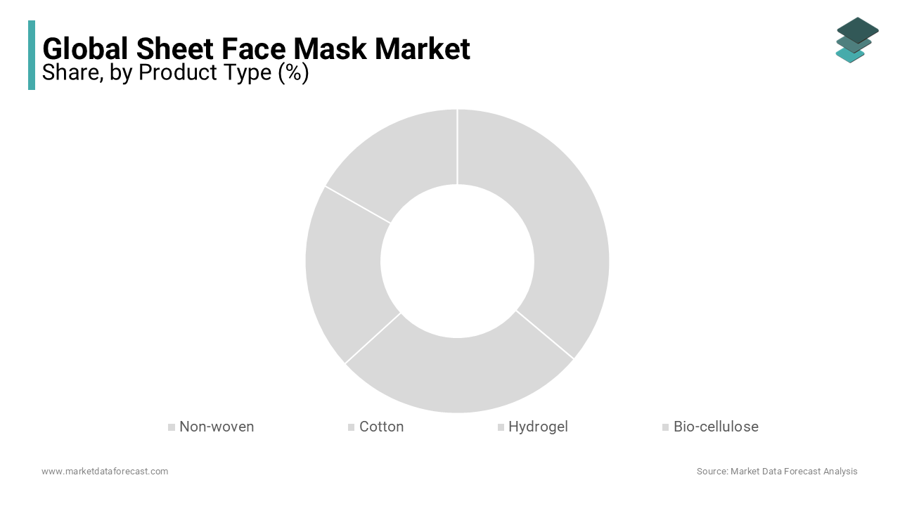 The bio-cellulose segment is expected to grow at the fastest CAGR in the global market