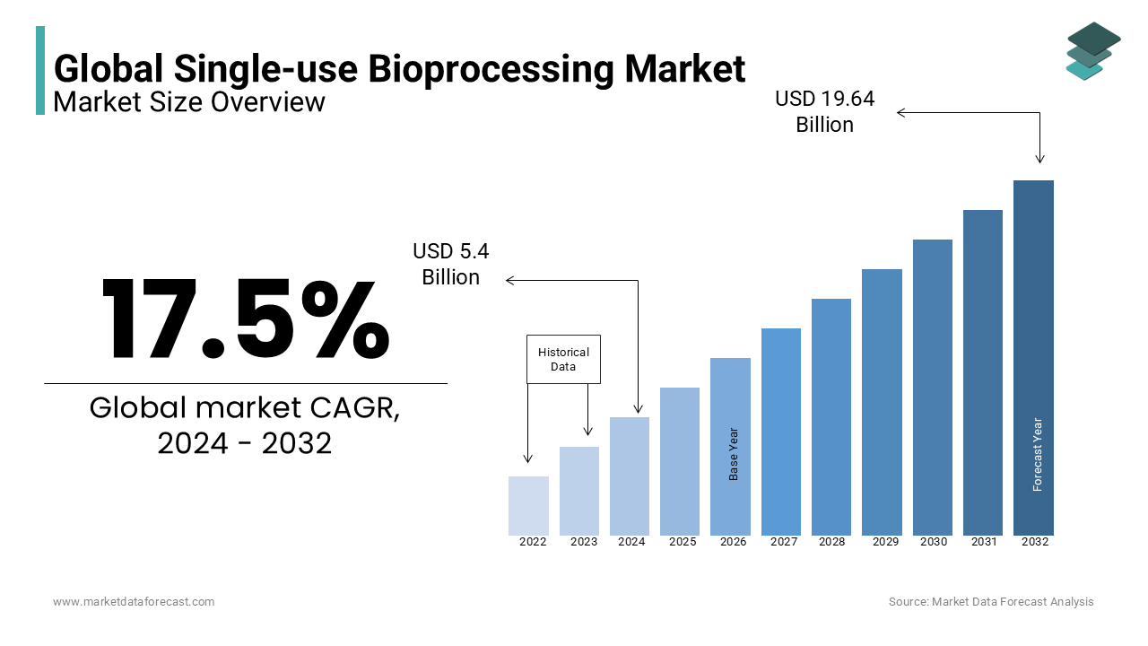 https://www.marketdataforecast.com/images/single-use-bioprocessing-market.webp