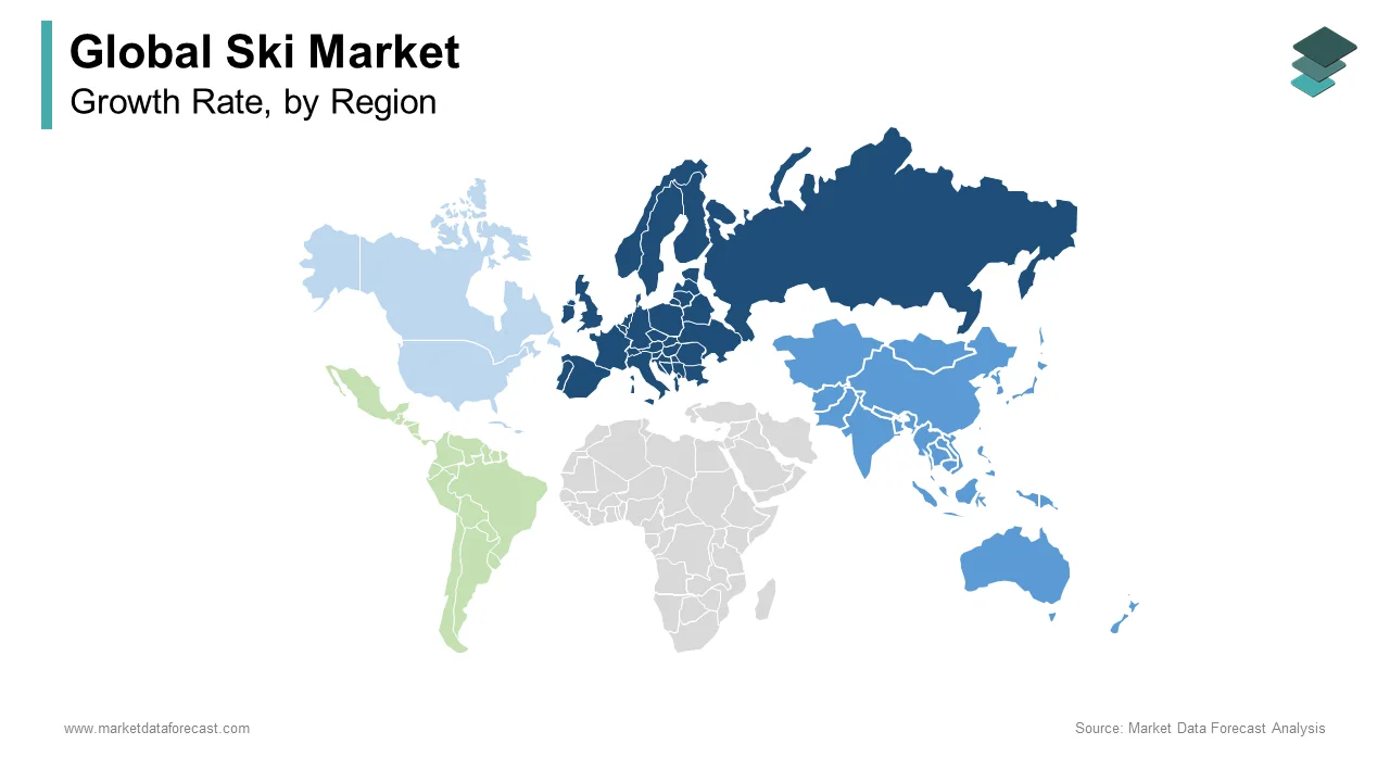 In 2024, Europe is expected to have a dominant share of the global ski market.