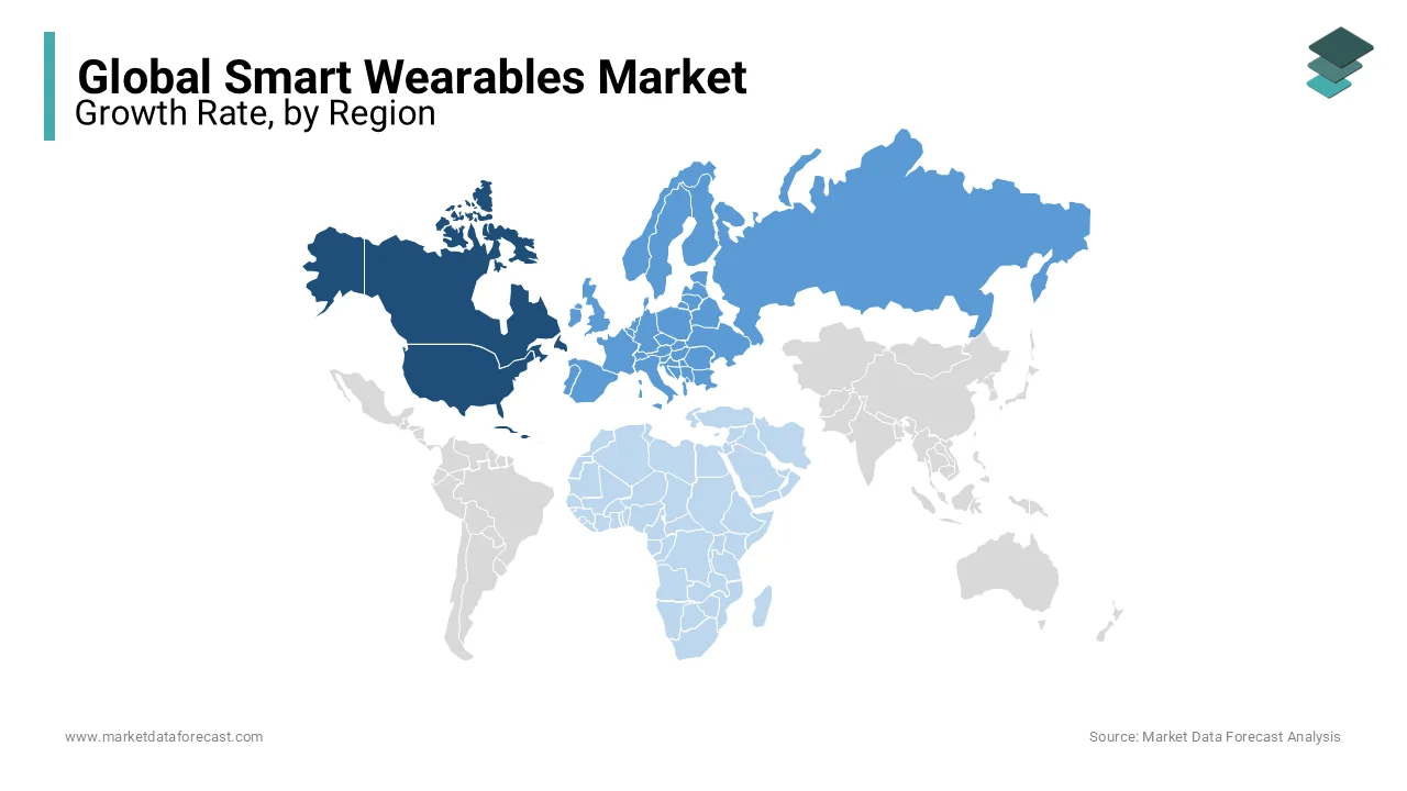 North America leads the smart wearables market in 2023, driven by income and health awareness.