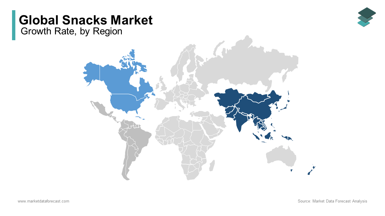 The Asia-Pacific dominated the snacks market worldwide by holding 35.1% of the global market share in 2024