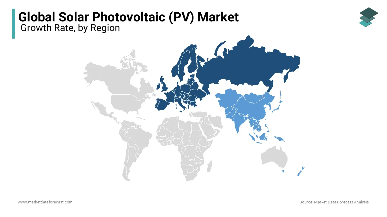 Europe dominated the solar photovoltaic market in 2023, driven by growing clean energy adoption.