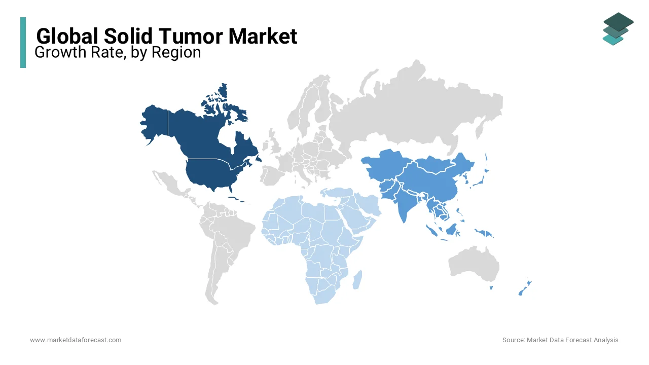 North America region played the leading role in the global solid tumor market in 2023.