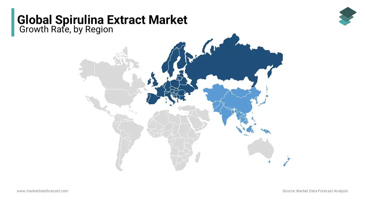 Europe was the leading spirulina extracts market and is growing demand during the forecast period