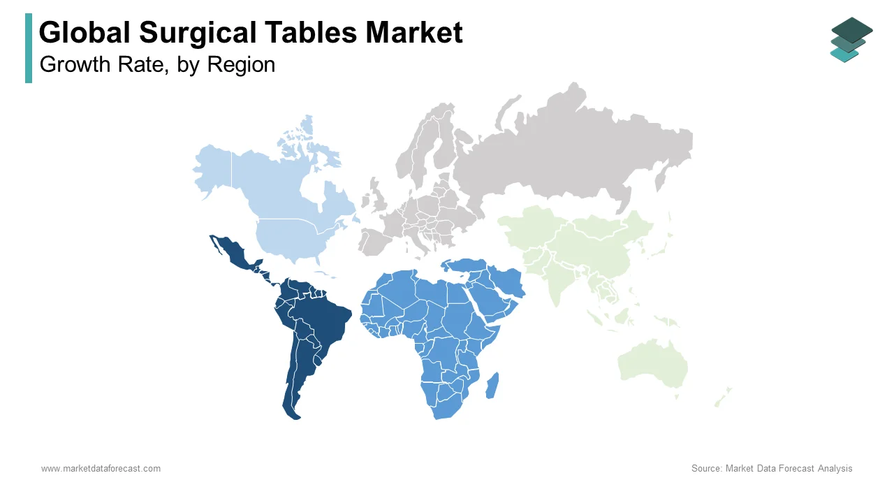 The Latin America region is projected to grow steadily in the global surgical tables market in 2024