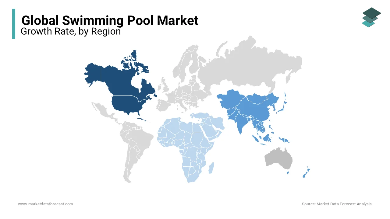 North America was the dominant region for the swimming pool market worldwide in 2023