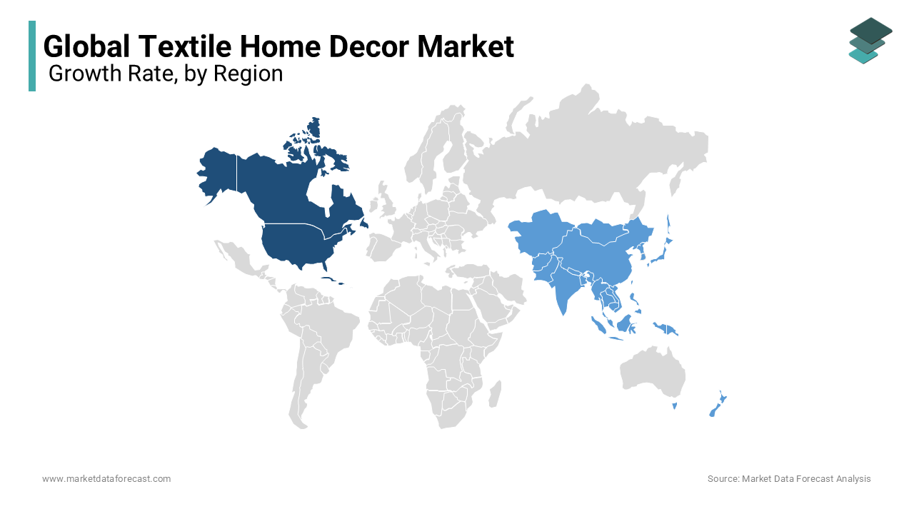 North America dominates the textile home decor market in 2023