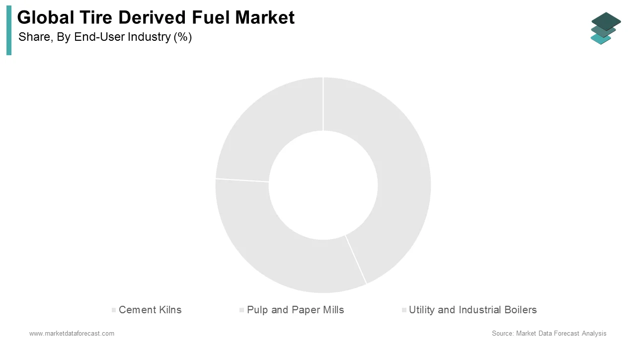 Cement manufacturing leads tire derived fuel market, driven by eco-friendly initiatives and fuel use