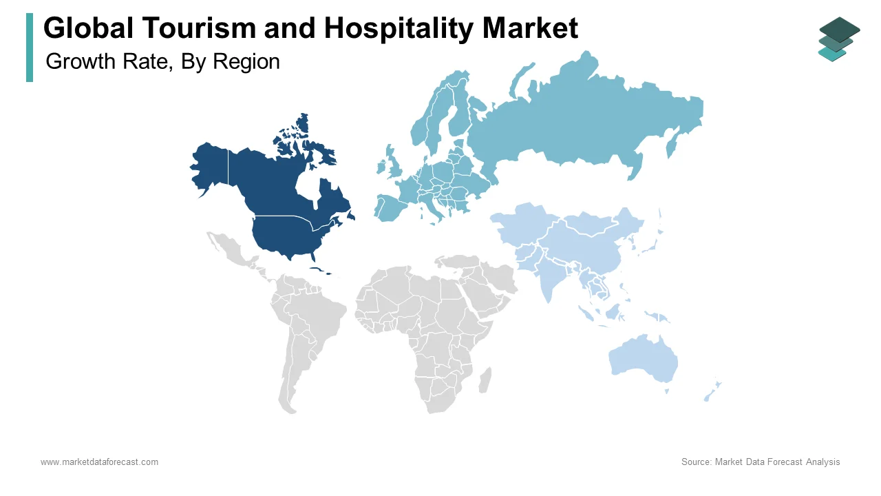 North America captured the leading share of the tourism and hospitality market in 2024.