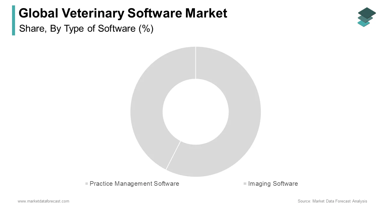 The practice management software segment led the veterinary software market in 2024.