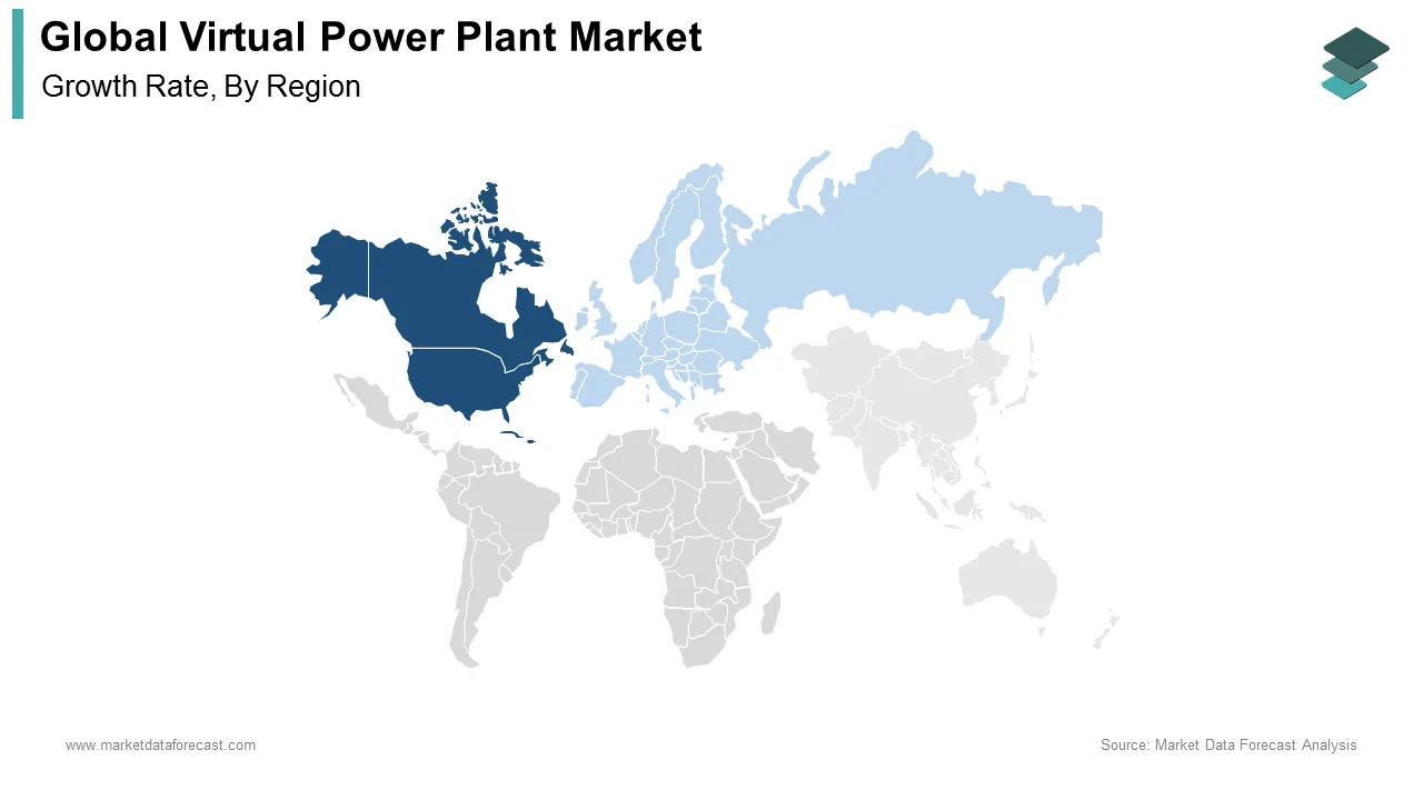 NA leads the virtual power plant market, driven by grid stability and decentralized generation.