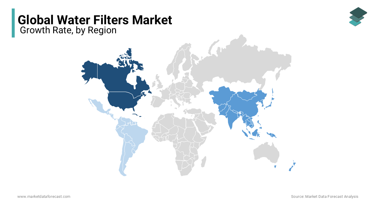 North America is leading with the dominant share of the water filter market