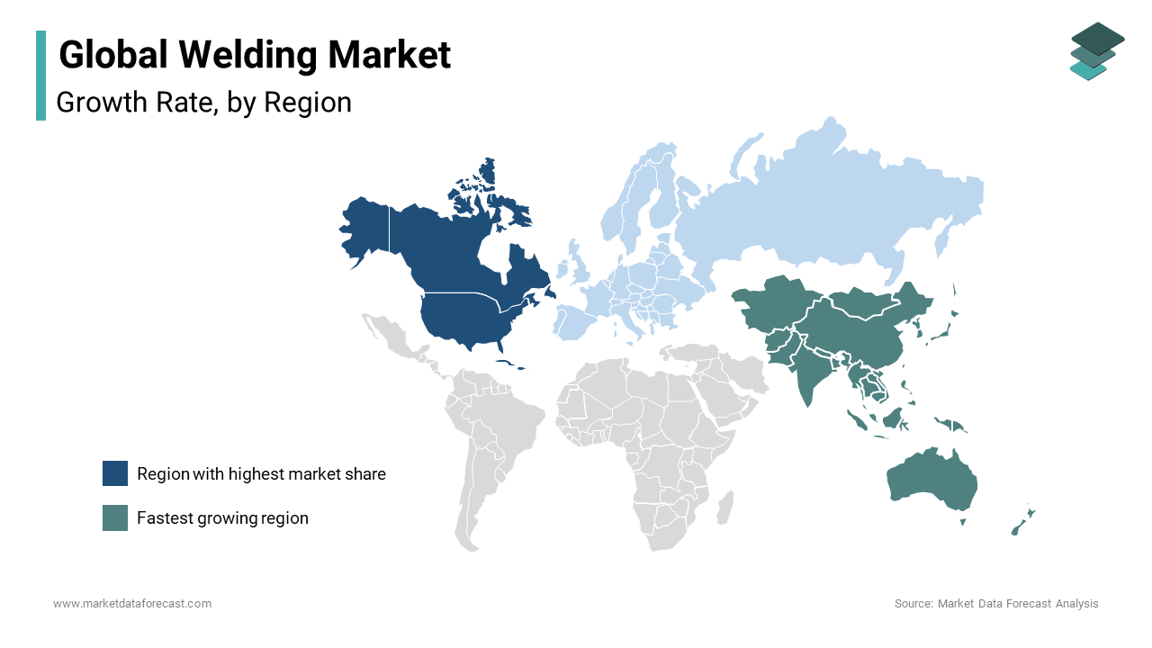 In 2024, North America dominated the welding market with a 35.6% share, driven by strong automotive and aerospace industries.