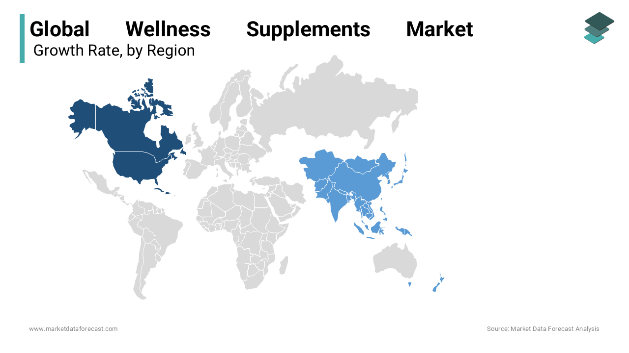 The North American region led the market and is expected to dominate the worldwide market during the forecast period.