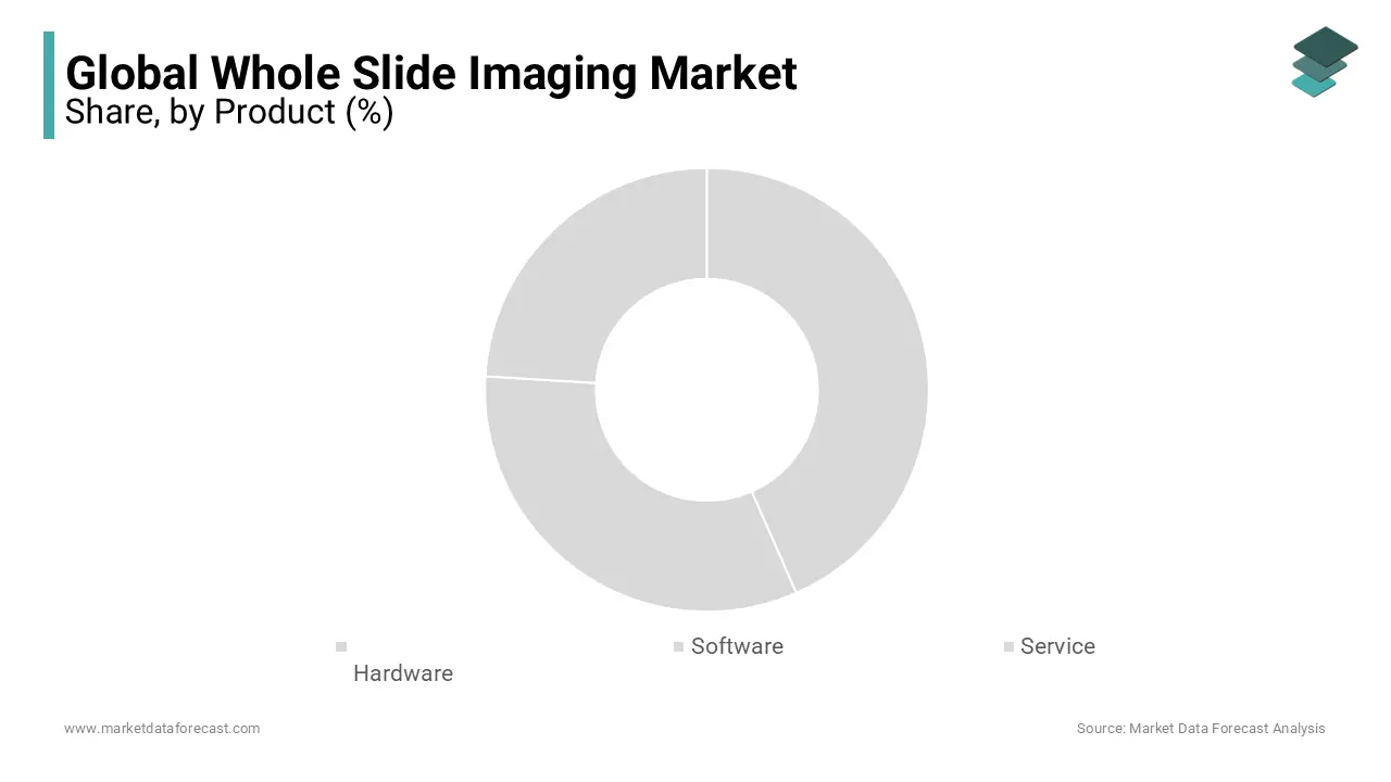 https://www.marketdataforecast.com/images/whole-slide-imaging-market-share-by-product.webp