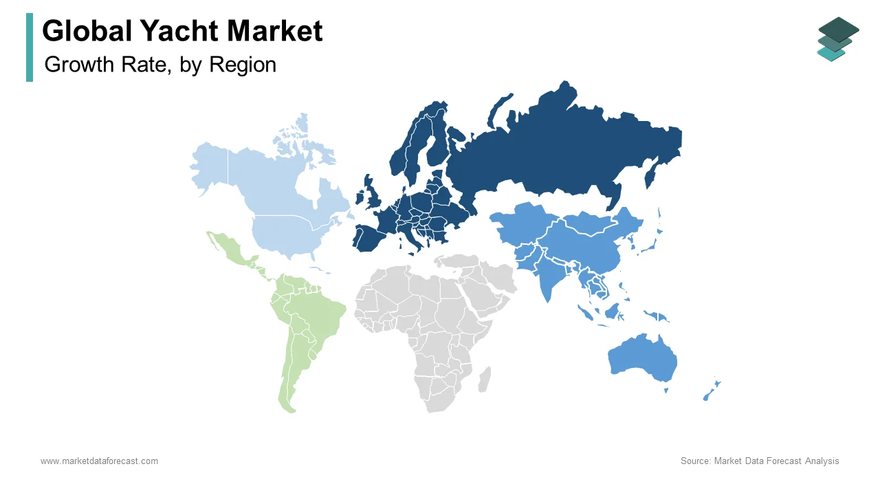 Europe region accounted for the dominant share of the global yacht market in 2024.