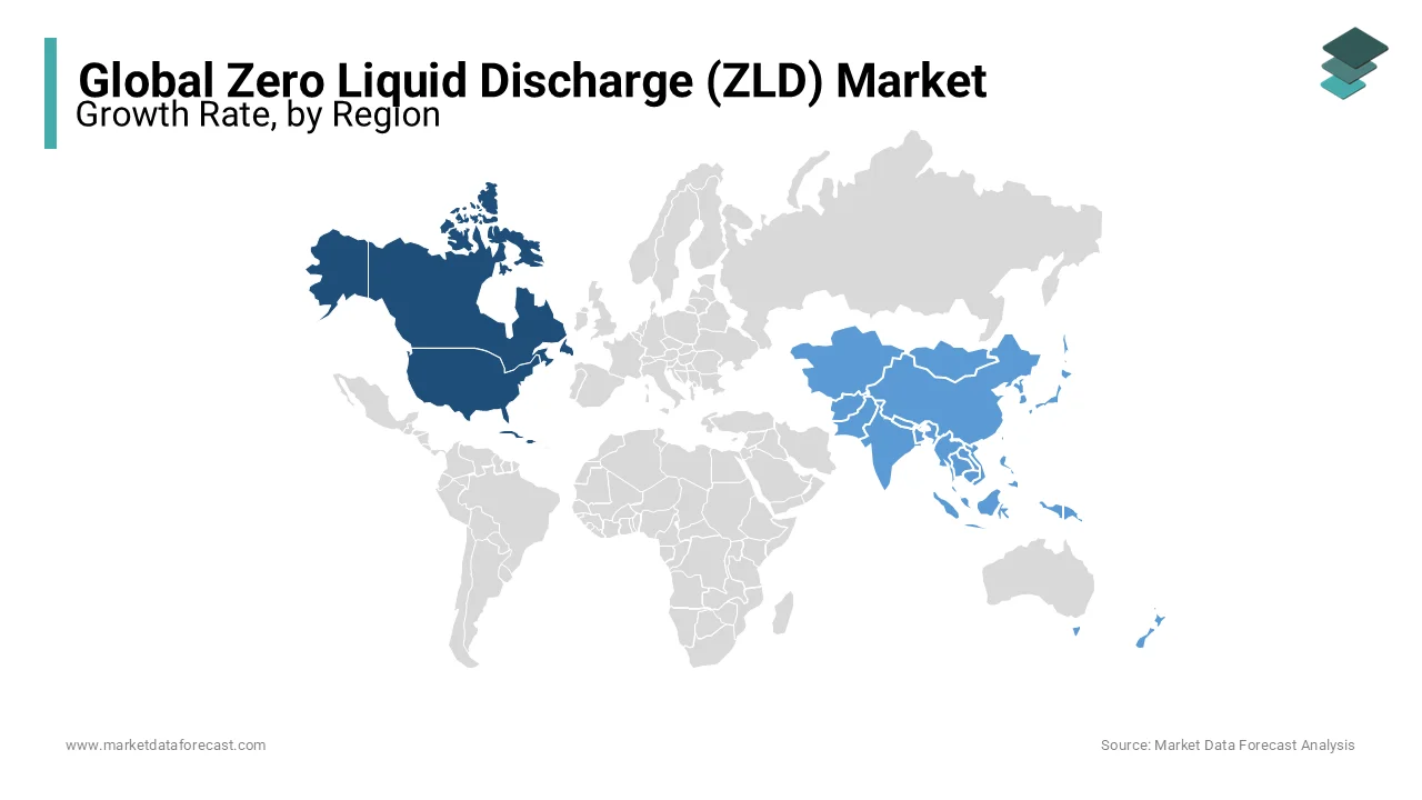 North America had a significant share of the zero liquid discharge systems market.